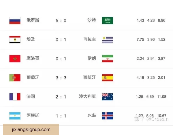 世界杯竞猜APP平台全新玩法攻略及实时赔率分析指南