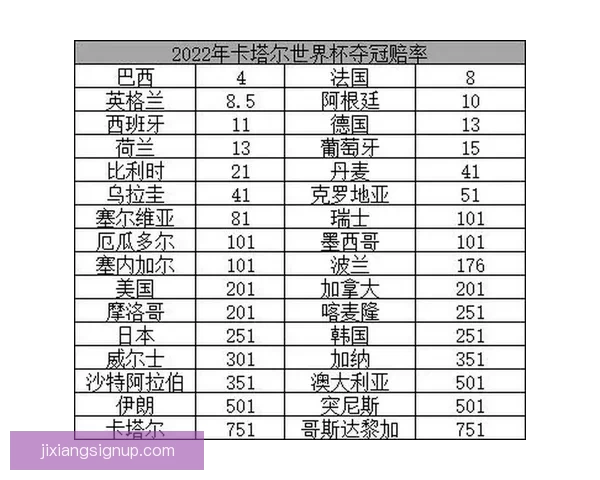 世界杯竞猜APP平台全新玩法攻略及实时赔率分析指南