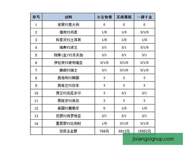 世界杯竞猜赔率分析：解读热门球队的胜负概率与投注策略