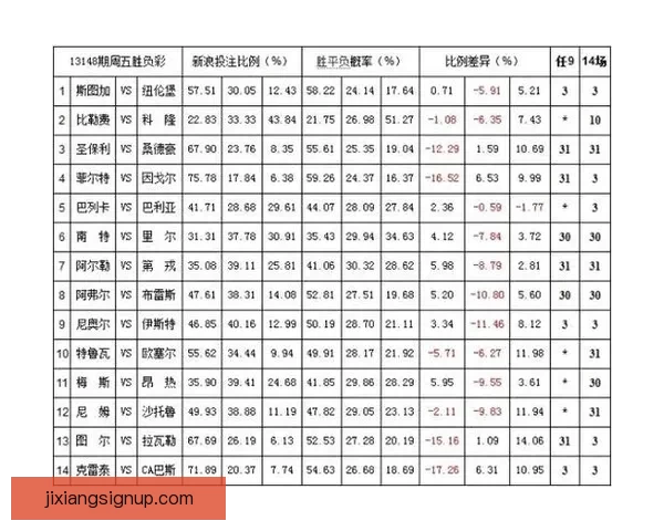 体育竞猜赔率走势深度解析与实战投注技巧全面指南助你精准判断比赛胜负